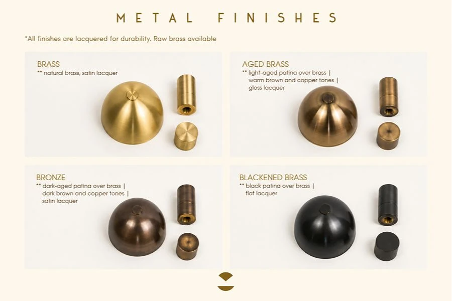 Comparison of Different Finish Samples