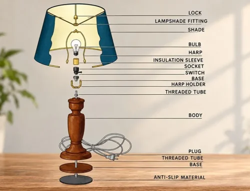 Table Lamp Guide: Types, Applications & Selection Tips